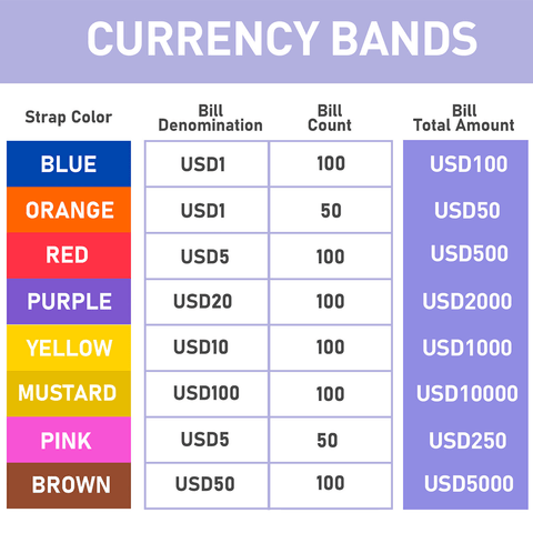 Currency Band Bundles (400 Bands)